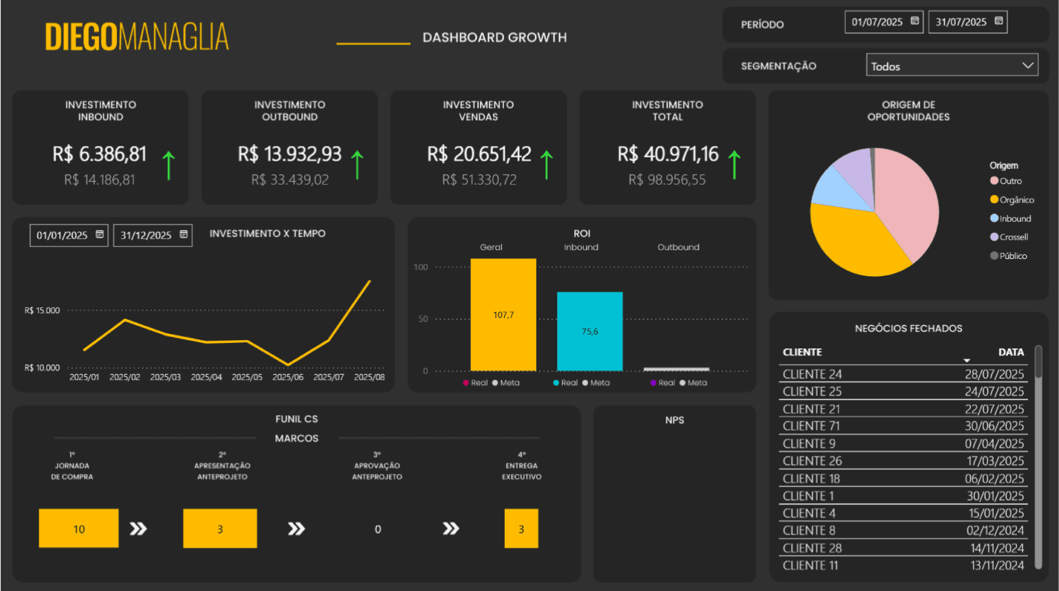 Cliente Anônimo — Investimentos