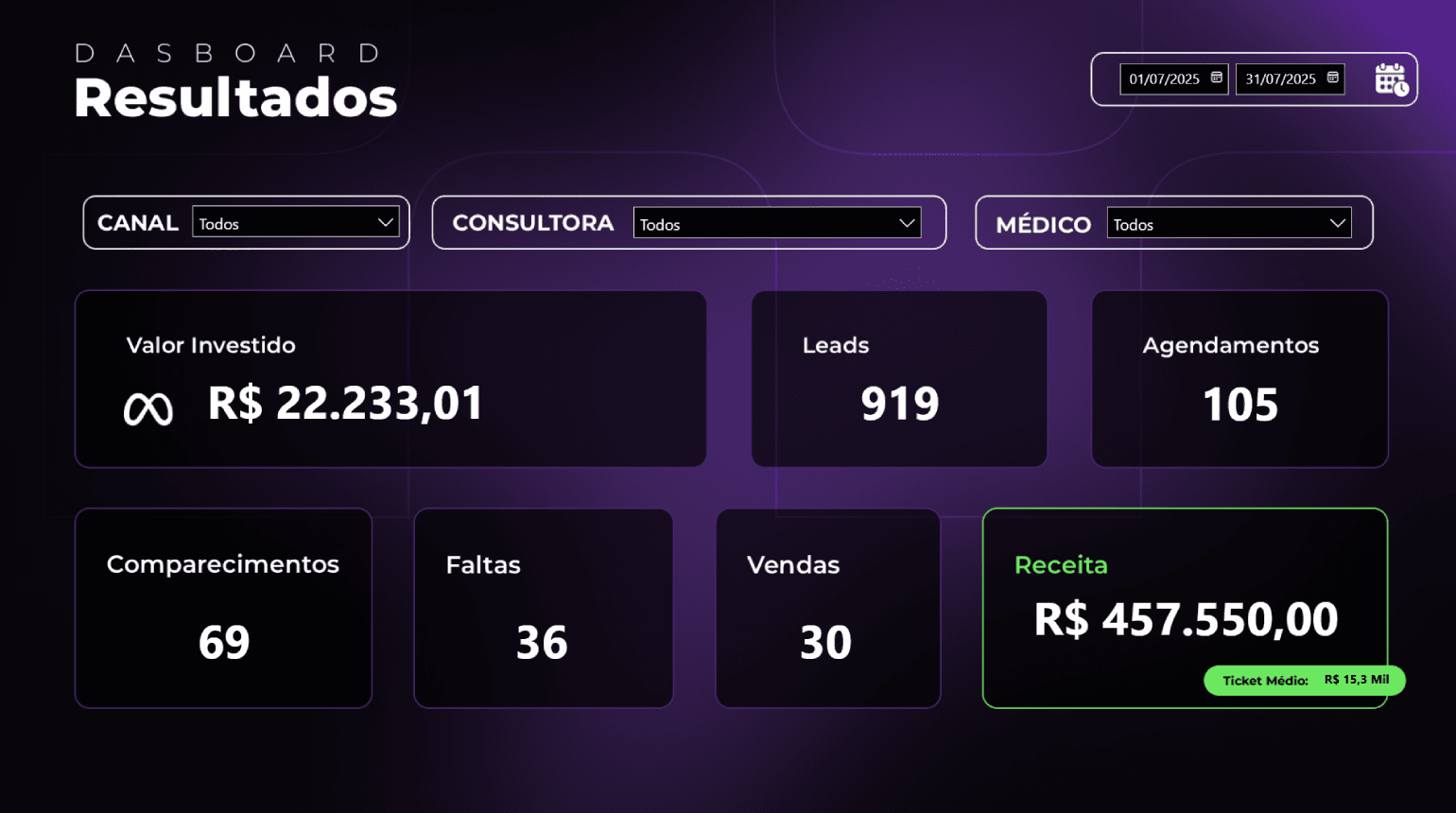 Cliente Anônimo — Estética